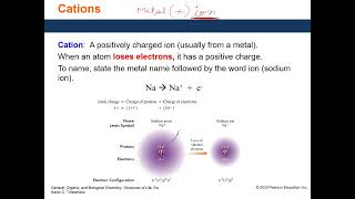 Ionic Compounds Naming and chemical formula [upl. by Sylirama967]