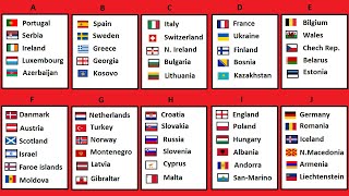 World Cup 2022 European qualifiers Game Week 2 Results Standings Schedule [upl. by Caniff105]