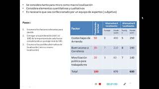 Método de Ponderación de factores para Localización de Planta [upl. by Accisej]