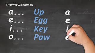 Te Reo Māori for Beginners  Pronunciation 1 [upl. by Nwavahs]