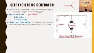 SelfExcited DC Generator [upl. by Aerbma]