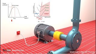 Technical animation How a Synchronous Motor is working [upl. by Gaddi]