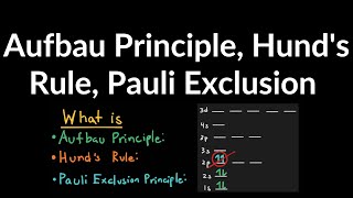 Aufbau Principle Hunds Rule Pauli Exclusion Principle Explained in Four Minutes w Examples [upl. by Gonyea]