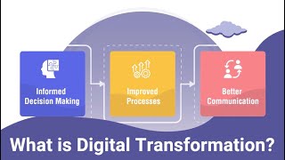 Digital Transformation Explained [upl. by Alat]