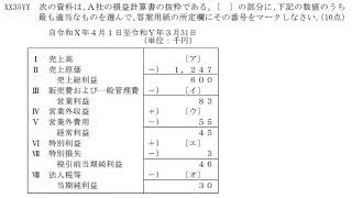 販売士３級第７回「販売・経営管理３」計数管理の基本 [upl. by Airrehs]