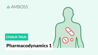 Pharmacodynamics  Part 1 How Drugs Act on the Body [upl. by Freed]