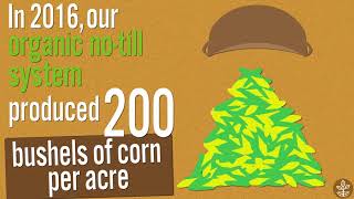 How does organic farming compare to conventional [upl. by Ennyroc671]