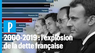 20002019  lexplosion de la dette française [upl. by Ilahsiav665]