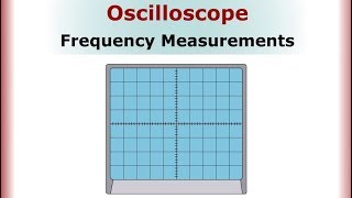 Oscilloscope Frequency Measurements [upl. by Eerihs381]