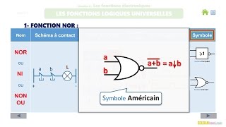 LES FONCTIONS LOGIQUES UNIVERSELLES 15 [upl. by Tnomad]