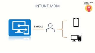 Microsoft Intune MDM  Mobile Device Management [upl. by Piero]