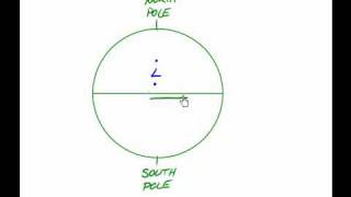 The Coriolis Effect Explained [upl. by Nepil]