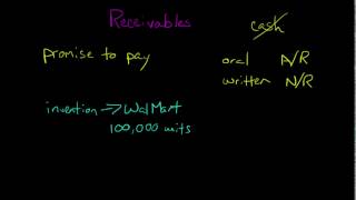 Receivables Financial Accounting [upl. by Cummins]