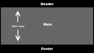 How to make Header amp Footer  in HTML and CSS [upl. by Einnaf153]