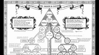 RC Sproul InfralapsarianSupralapsarian Debate [upl. by Alue]