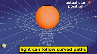 General Relativity The Curvature of Spacetime [upl. by Tima]