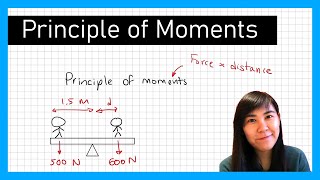 Principle of Moments  Physics Revision [upl. by Hamitaf]