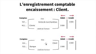 Encaissements et Décaissements  Enregistrement comptable [upl. by Cedar]