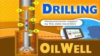 Oil Drilling  Oil amp Gas Animations [upl. by Oek773]