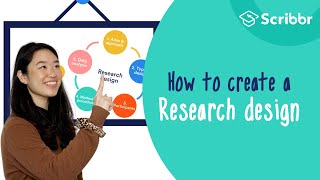 How to Create a Strong Research Design 2minute Summary  Scribbr 🎓 [upl. by Tomaso]