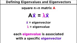 Finding Eigenvalues and Eigenvectors [upl. by Algy]