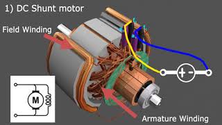 Types of DC Motors [upl. by Enoitna836]