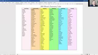 Using Blooms Taxonomy to Write Better Essays  examples from nursing [upl. by Nirmak]