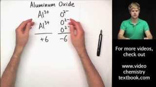 Writing Ionic Formulas Introduction [upl. by Elletsirk]