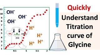 Titration curve of glycine [upl. by Aihsal31]