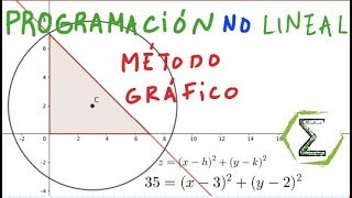 Programación no Lineal Método Gráfico Ejemplo 1 [upl. by Yur]