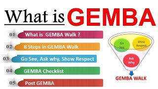 What is Gemba  Where the Real Work Happens  Gemba Walk  Gemba Lean Manufacturing [upl. by Asirrom]