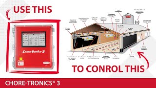 ChoreTime CHORETRONICS® 3 Controller [upl. by Mellar683]