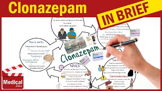 Clonazepam 2mg  Klonopin  Rivotril  What is Clonazepam Uses Dose Side Effects amp Precautions [upl. by Clemence]