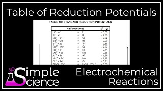 Table of Standard Reduction Potentials [upl. by Adniles975]