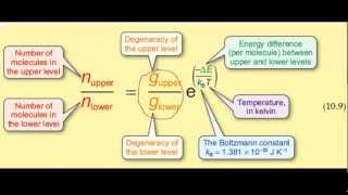 Boltzmann distribution explained [upl. by Krueger]