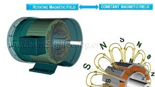 Working of Synchronous Motor [upl. by Notak]