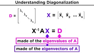 Diagonalization [upl. by Esiuqram]