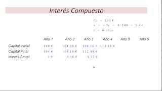 Interes Compuesto Formula y Ejercicios [upl. by Kcirderf]