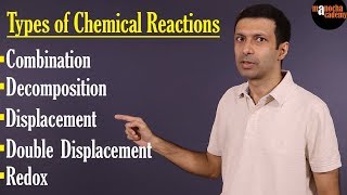 Types of Chemical Reactions [upl. by Sirkin538]