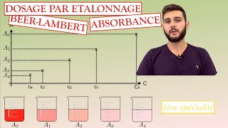 1ère Spécialité  C12  Dosage par étalonnage  Absorbance [upl. by Baptlsta]