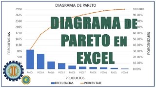 COMO HACER UN DIAGRAMA DE PARETO EN EXCEL 2016 [upl. by Christmas]