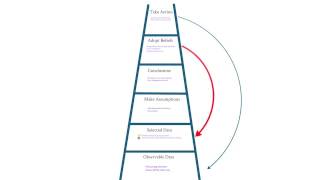 The ladder of inference [upl. by Mines]