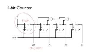 Synchronous Counters [upl. by Bowra726]