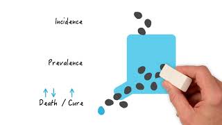 Incidence vs Prevalence Understanding Disease Metrics [upl. by Artiek666]