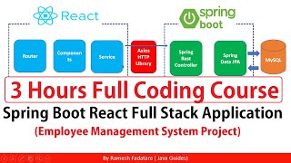 Spring Boot React Full Stack  Full Course ✅ [upl. by Damarra114]