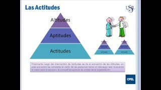 Que debemos entender por ACTITUDES Y VALORES [upl. by Tamanaha]