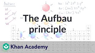 The Aufbau principle  Atomic structure and properties  AP Chemistry  Khan Academy [upl. by Cassil]