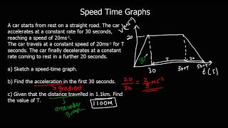 Speed Time Graphs [upl. by Ru]