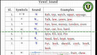 The Language Academy  English Pronunciation1 in Bangla [upl. by Eddana]