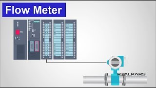 How Flow Meters Work [upl. by Hanae]